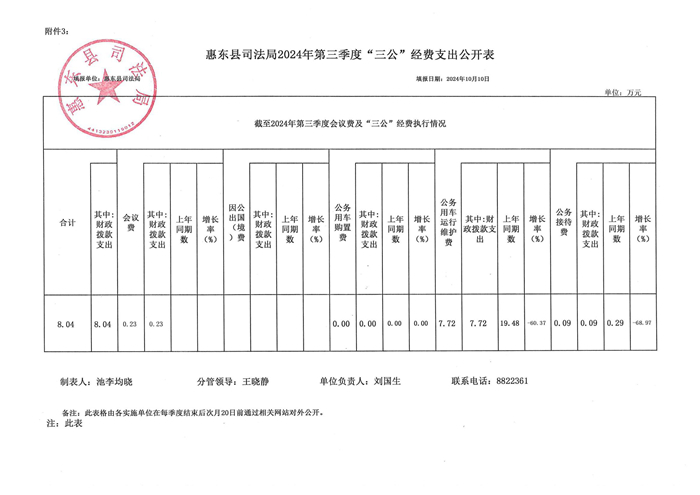 2024年第三季度三公經(jīng)費(fèi)公開表_00.jpg