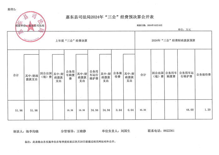 2024年第三季度三公經(jīng)費(fèi)公開表_01.jpg