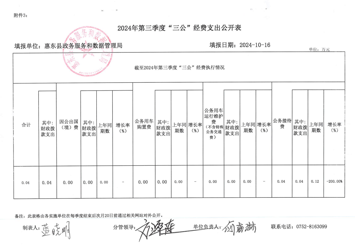 第三季度三公經(jīng)費(fèi)附件2.png