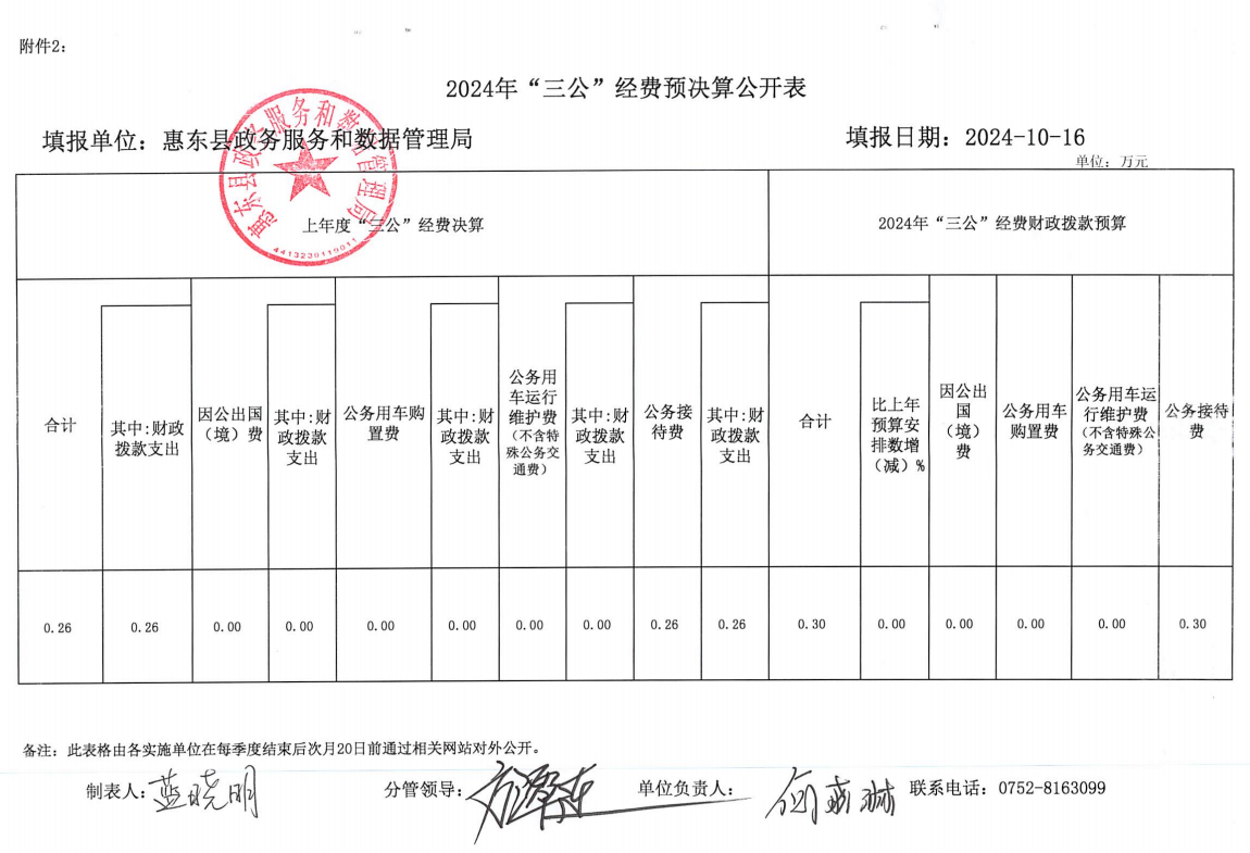 第三季度三公經(jīng)費(fèi)附件1.png