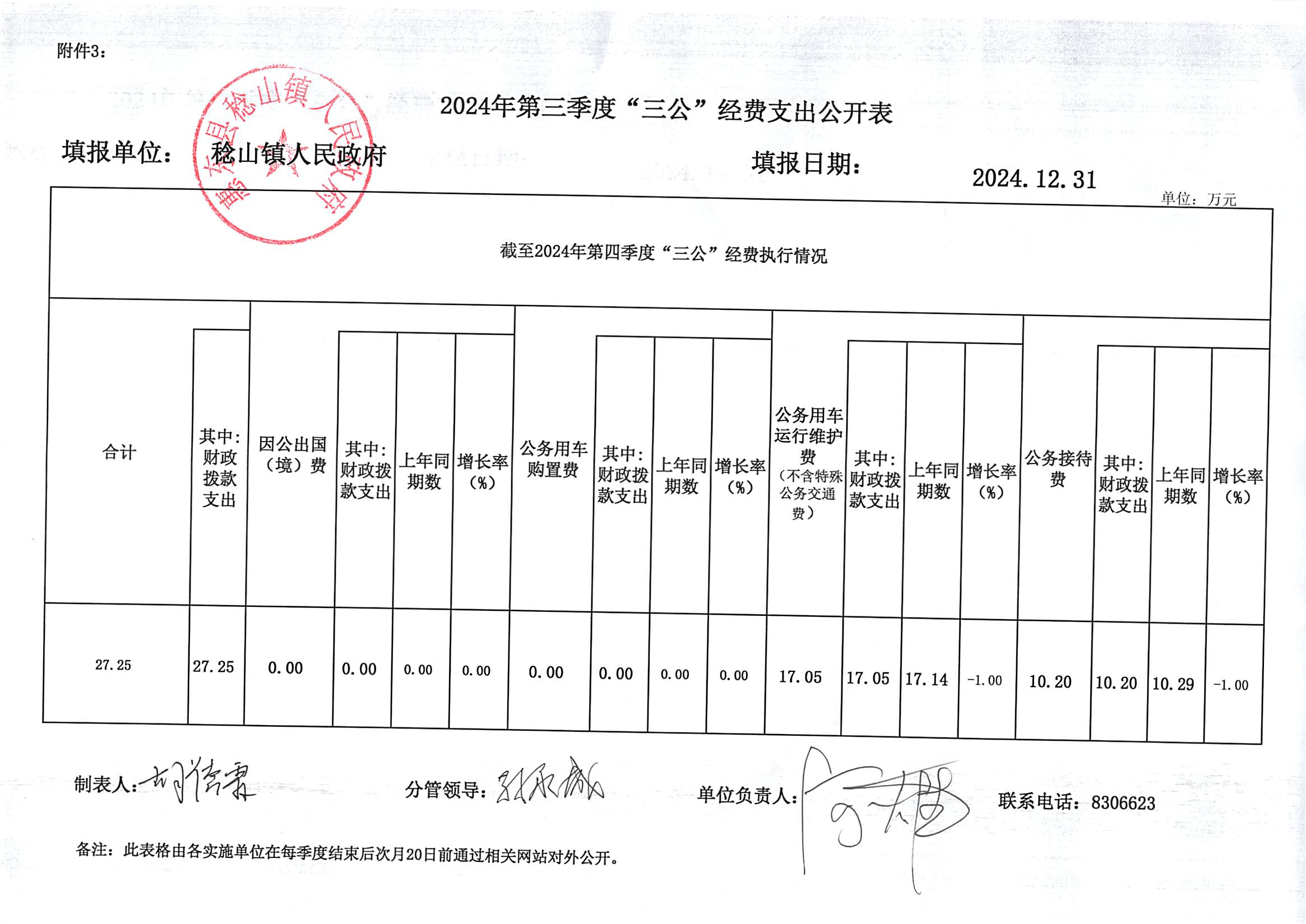 2024年第三季度“三公”經(jīng)費支出公開表_00.png