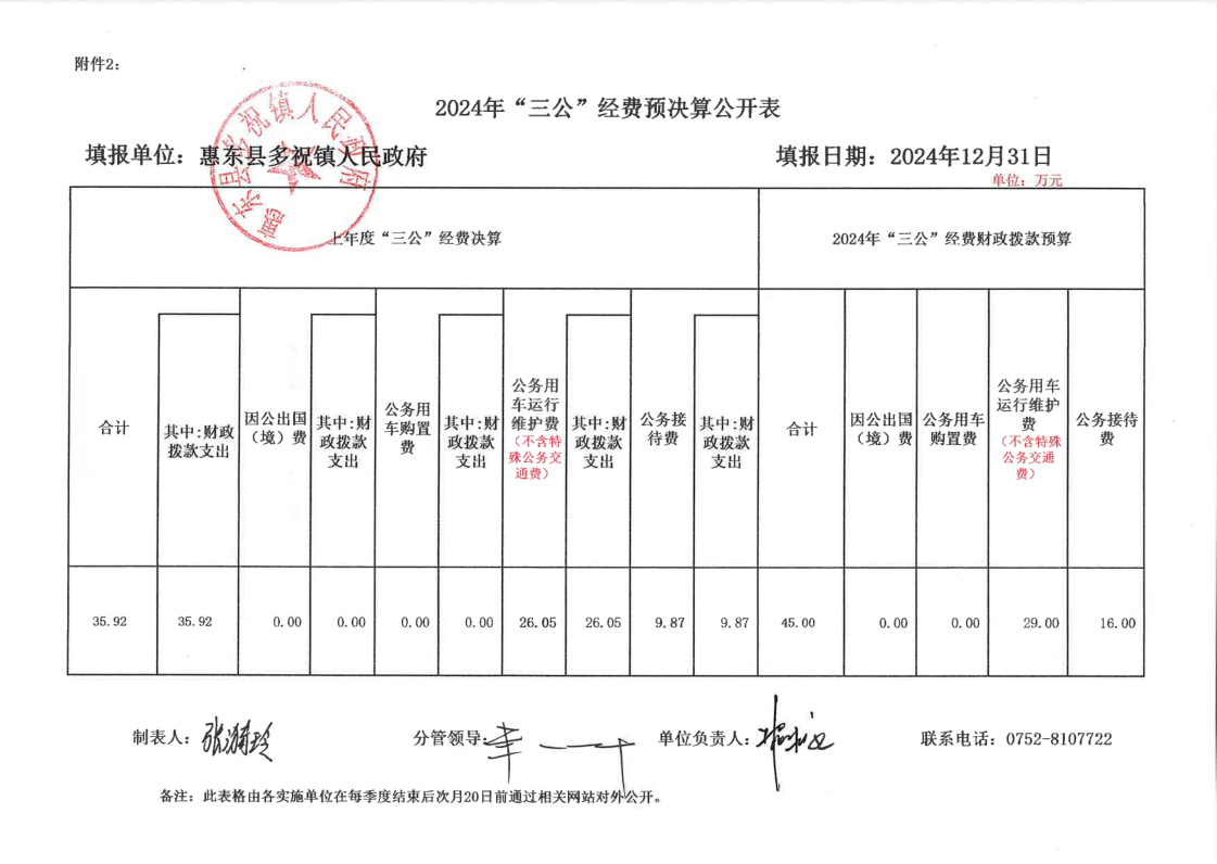 2024年“三公”經費預決算公開表12.31.png