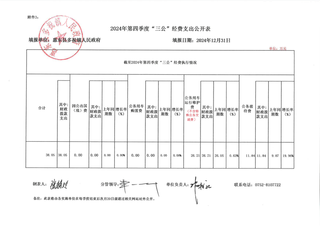 2024年第四季度“三公”經(jīng)費(fèi)支出公開表12.31.png