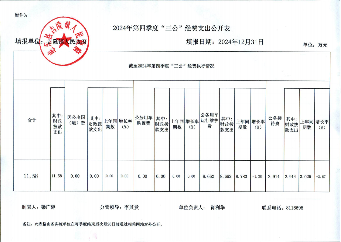 2024年第四季度”三公“經(jīng)費(fèi)支出公開表.png