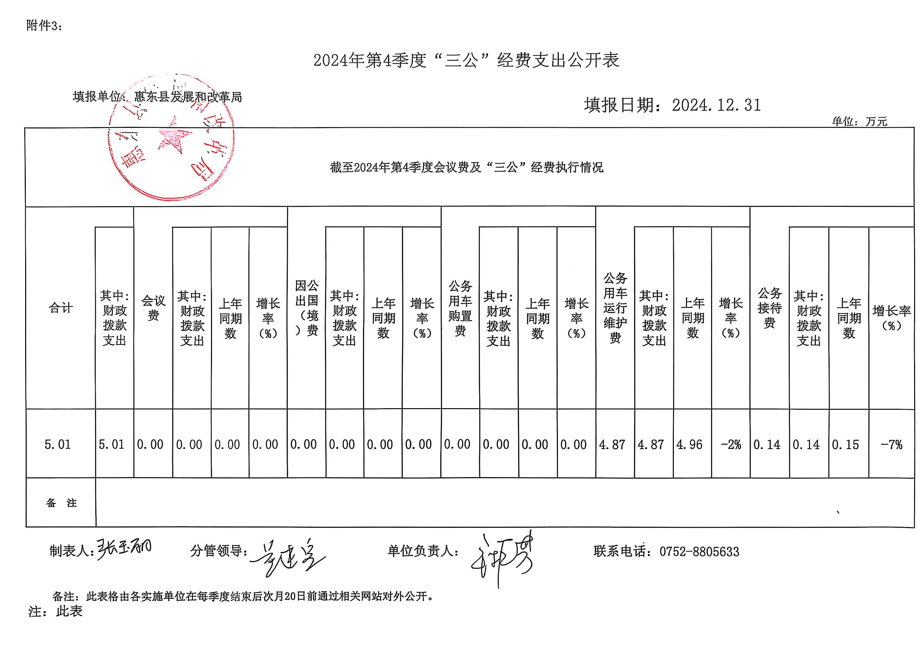 2024年第四季度“三公”經(jīng)費支出公開表.jpg