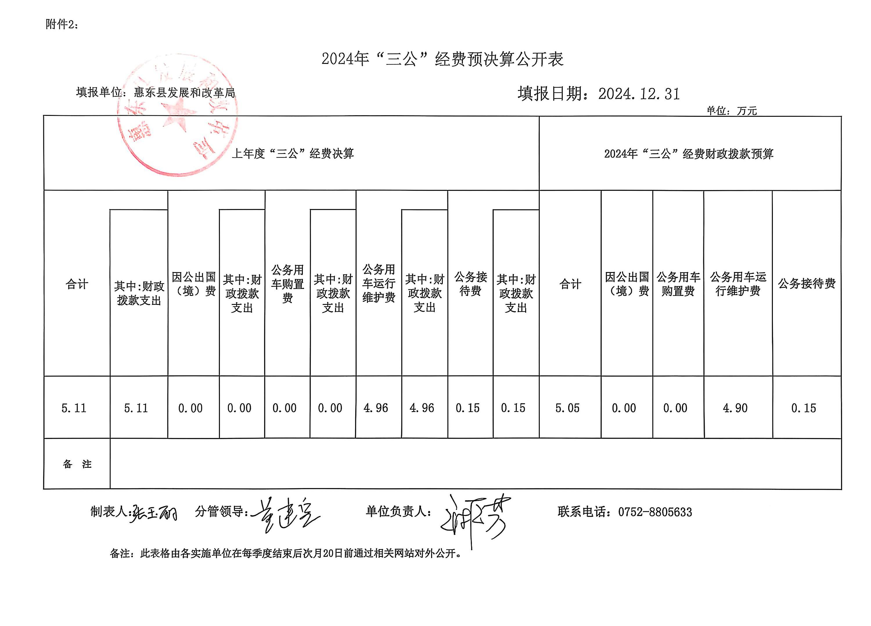 2024年“三公”經(jīng)費(fèi)預(yù)決算公開表.jpg