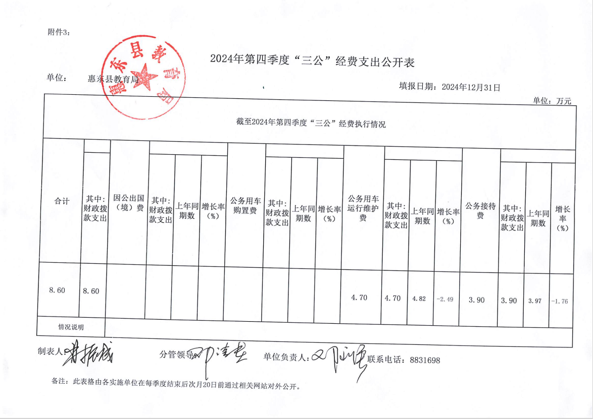 2024年第四季度“三公”經(jīng)費(fèi)支出公開表.png