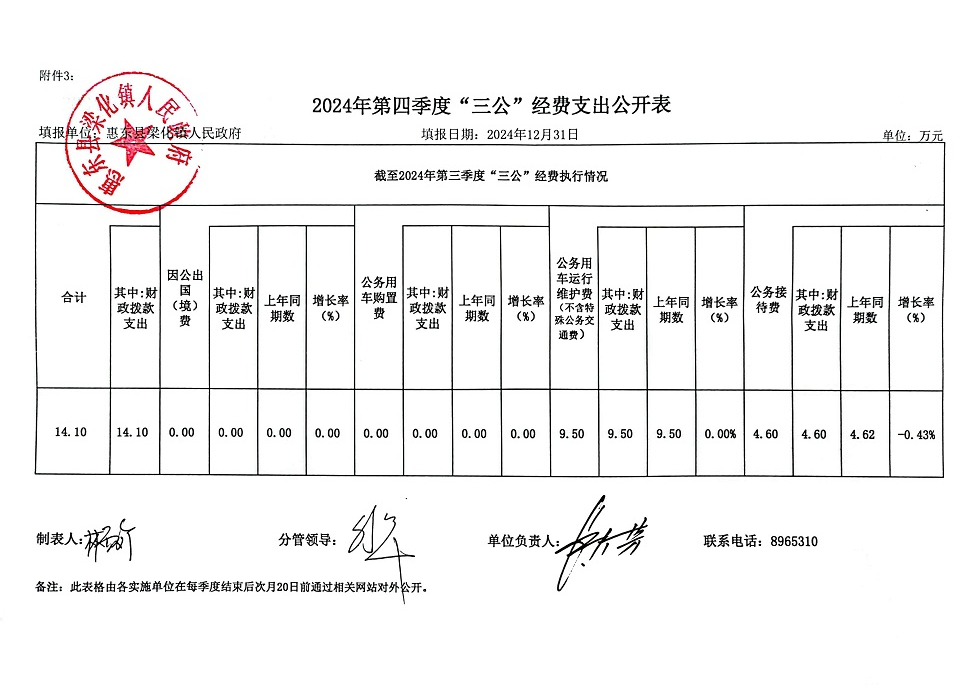 2024年第四季度“三公經(jīng)費”支出公開表.jpg