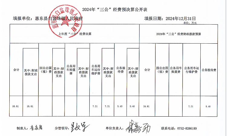 2024年“三公”經費預決算公開表.png