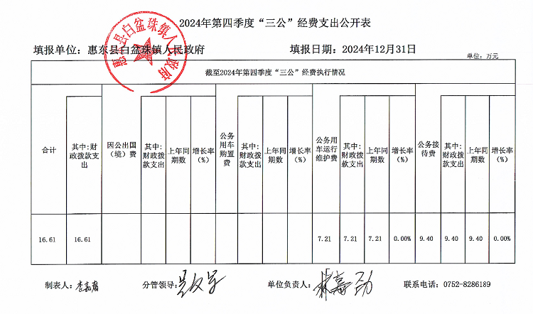 2024年第四季度“三公”經(jīng)費支出公開表.png