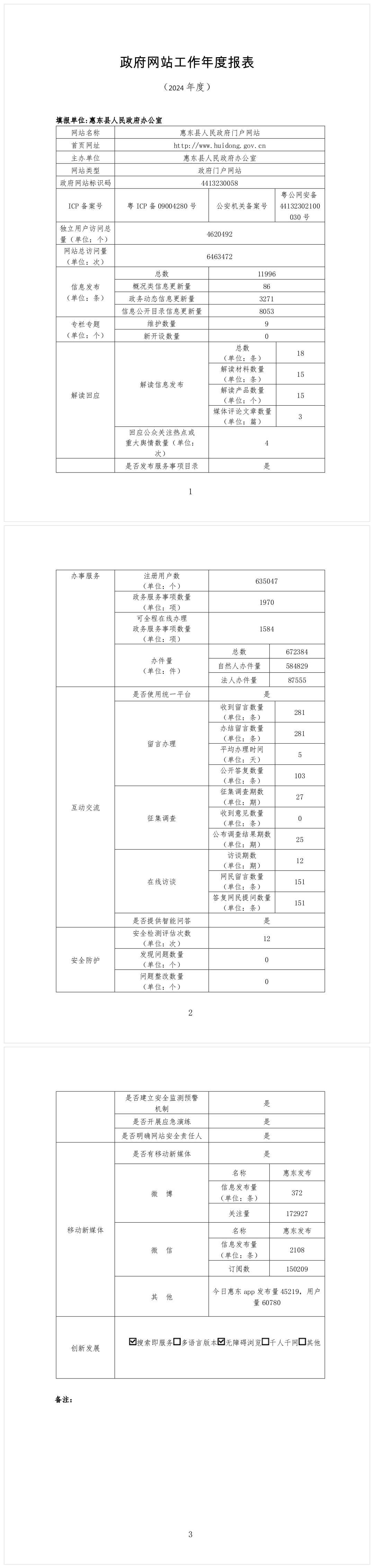 2024年度惠東縣政府網(wǎng)站工作年度報表20250116_162828.png