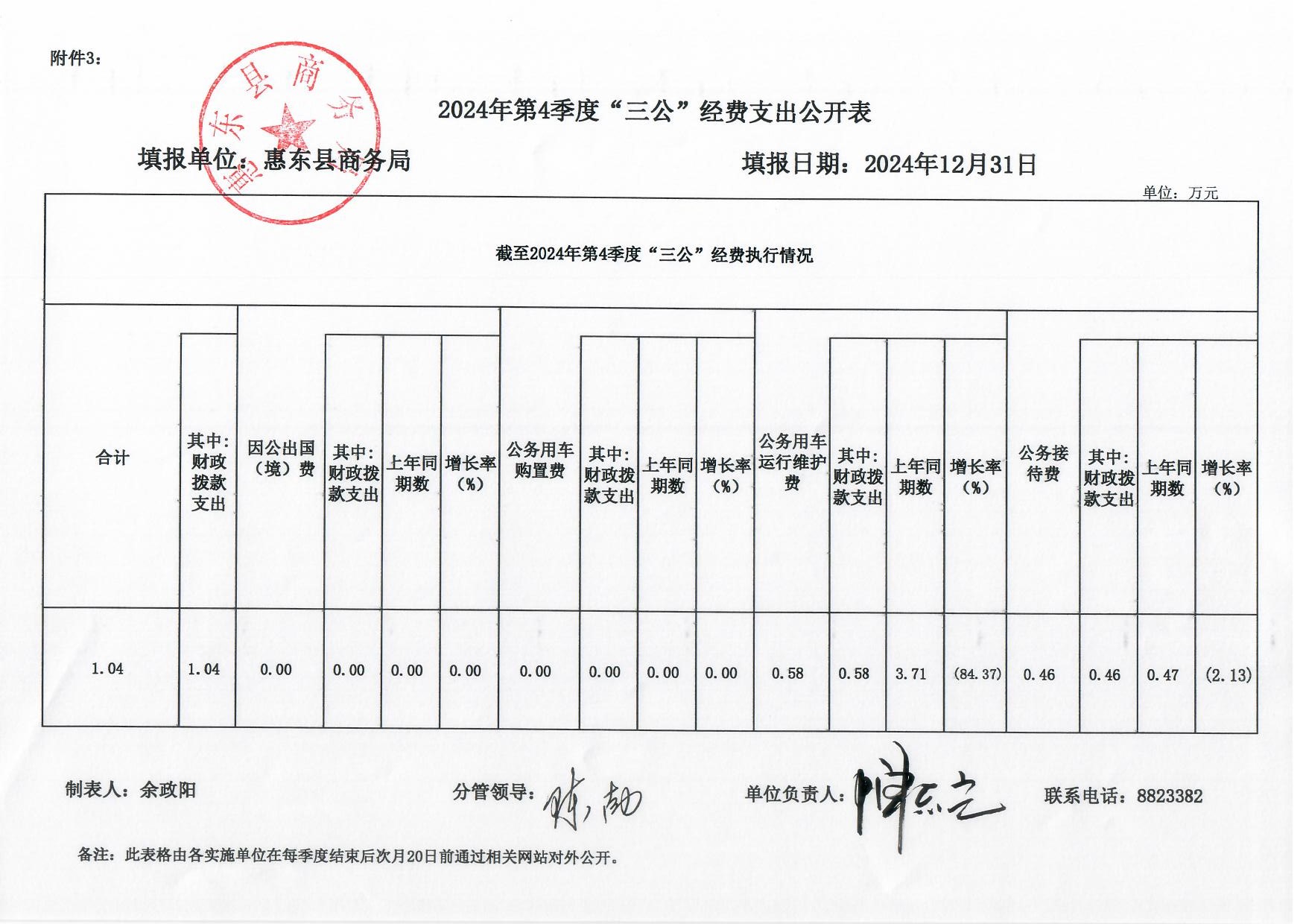 2024年第4季度“三公”經(jīng)費支出公開表.jpg