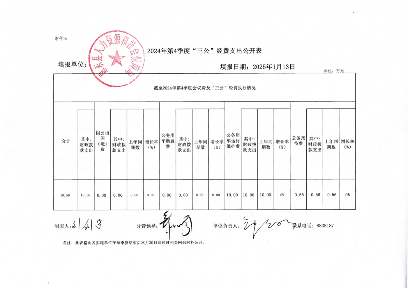 2024第4季度“三公”經(jīng)費(fèi)支出公開表.png